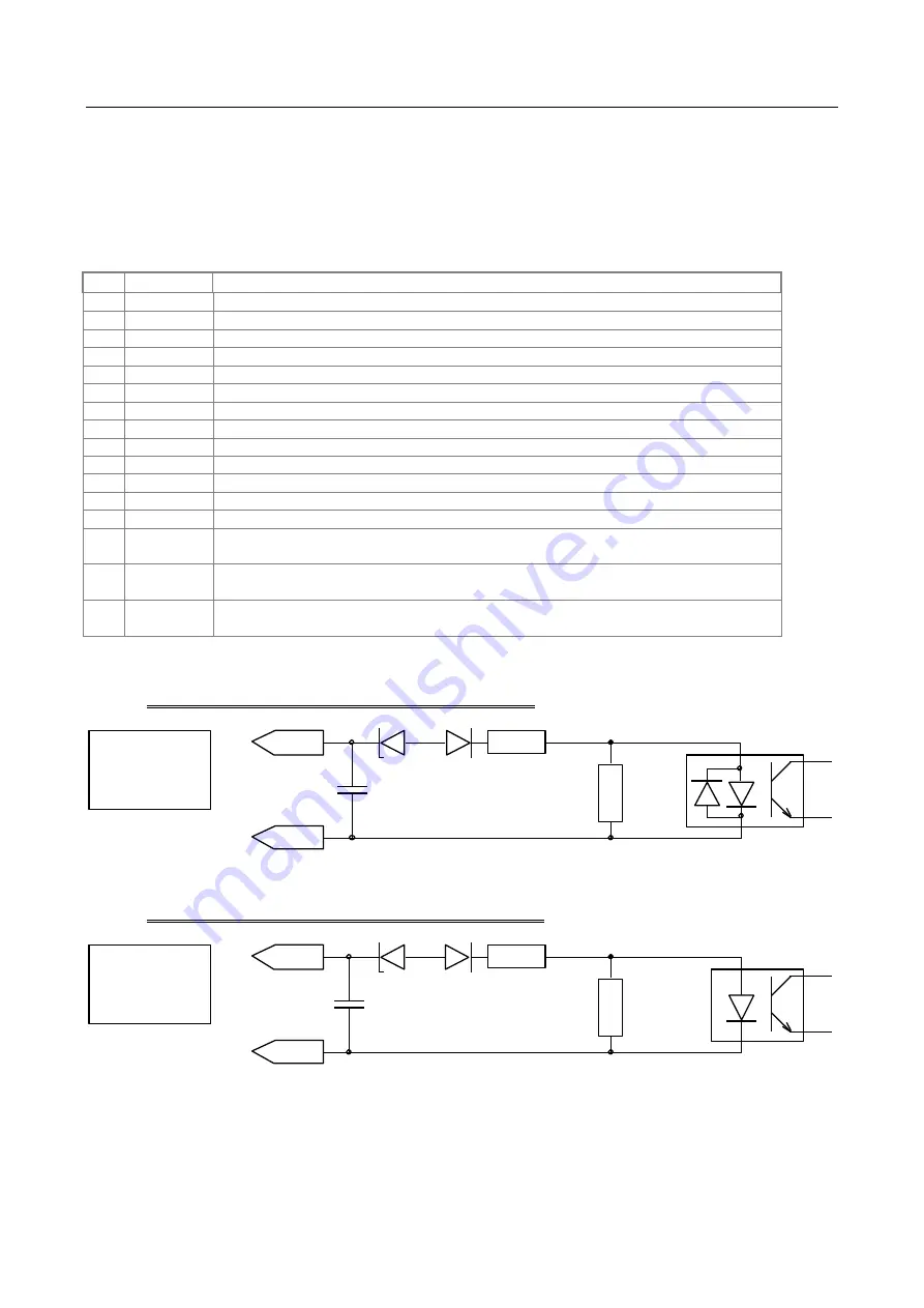 Addi-Data APCI-8001 Commissioning Manual Download Page 43