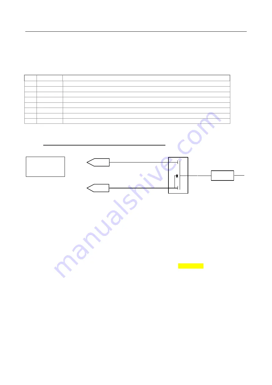 Addi-Data APCI-8001 Commissioning Manual Download Page 44