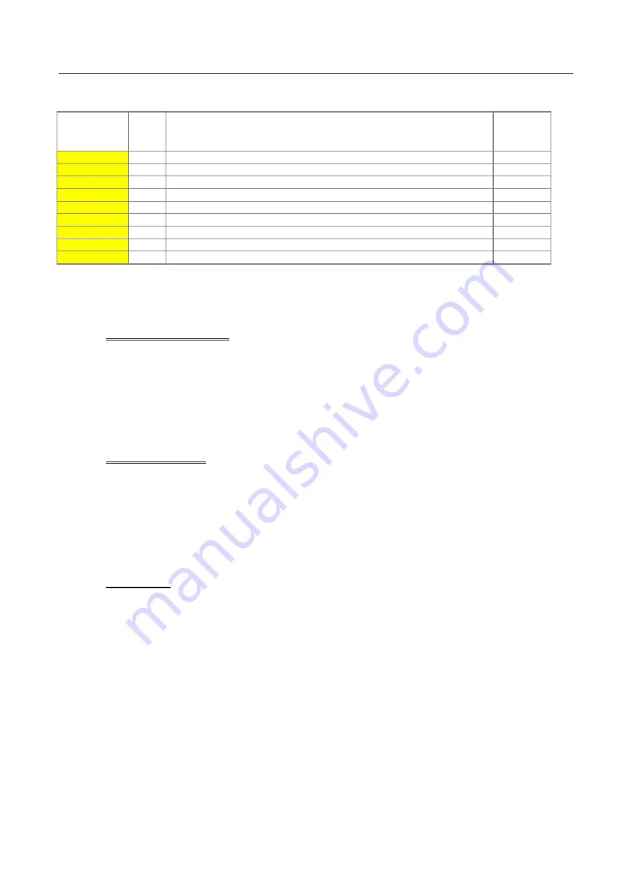 Addi-Data APCI-8001 Commissioning Manual Download Page 45