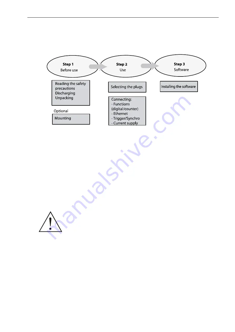 Addi-Data MSX-E1701 Manual Download Page 15