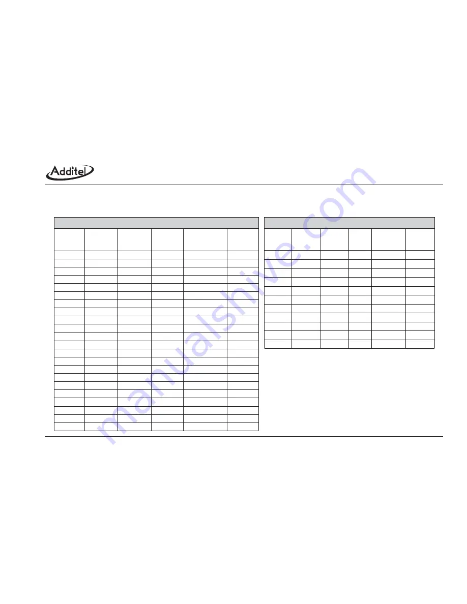 Additel ADT672 User Manual Download Page 10