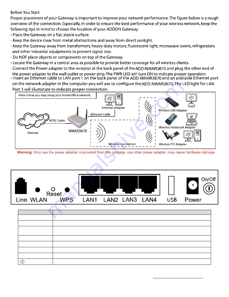 ADDON NWAR3670 Quick Installation Manual Download Page 2