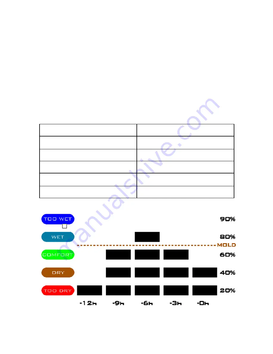 ADE WS 1501 Operating Manual Download Page 22