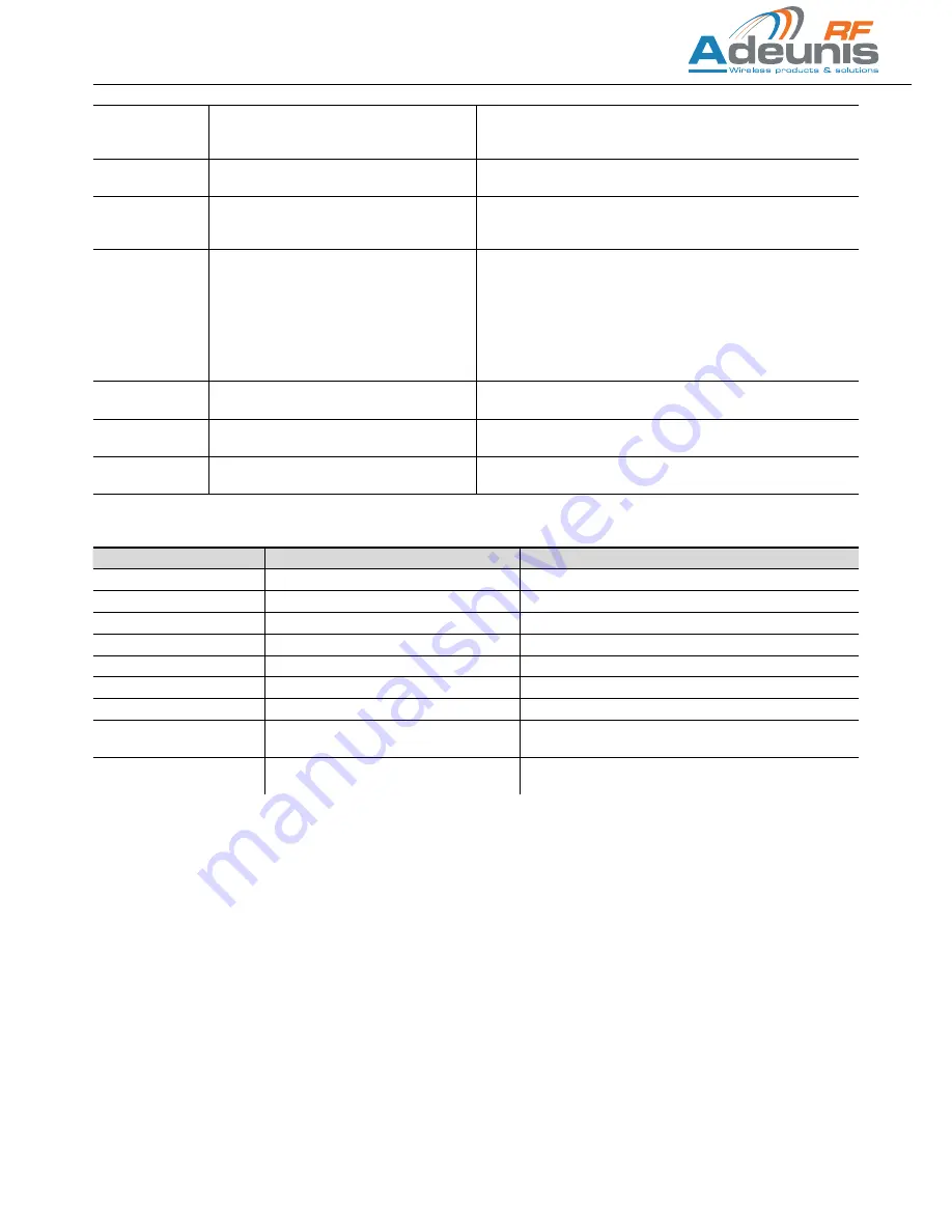 Adeunis RF ARF169 User Manual Download Page 36