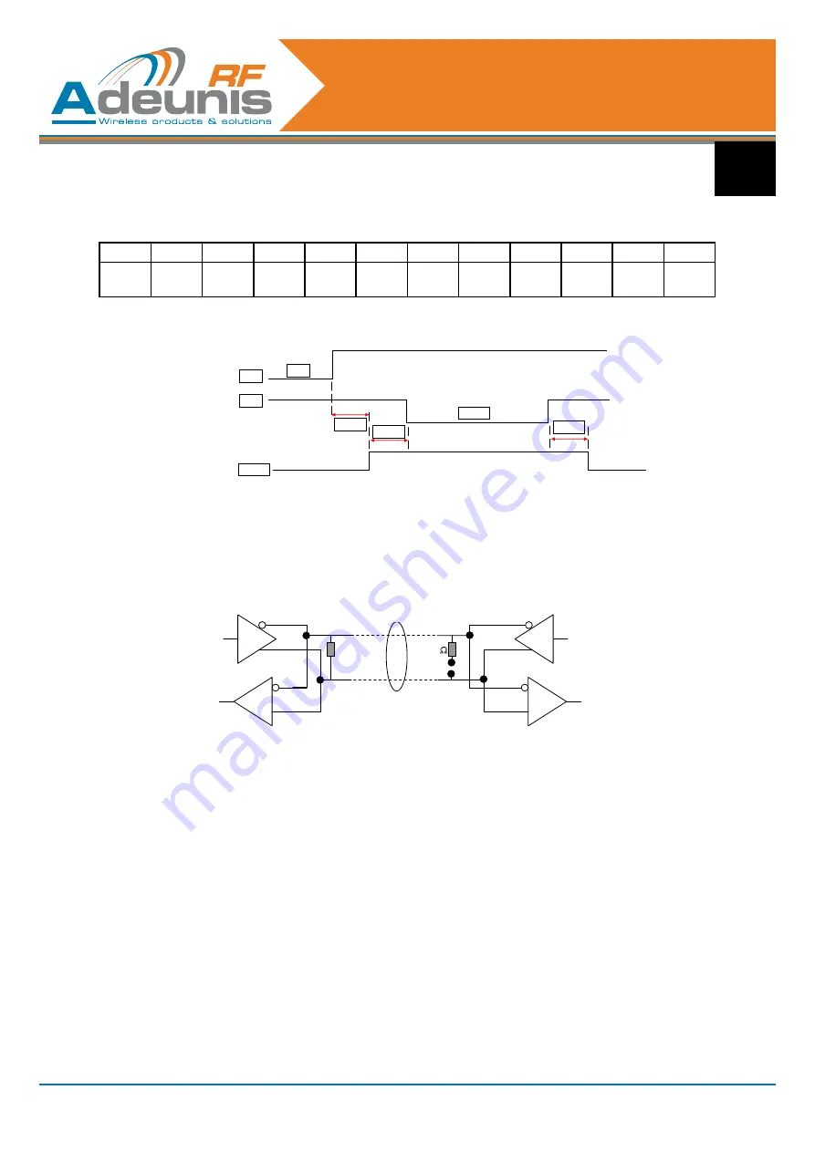 Adeunis RF ARF33-PRO User Manual Download Page 53