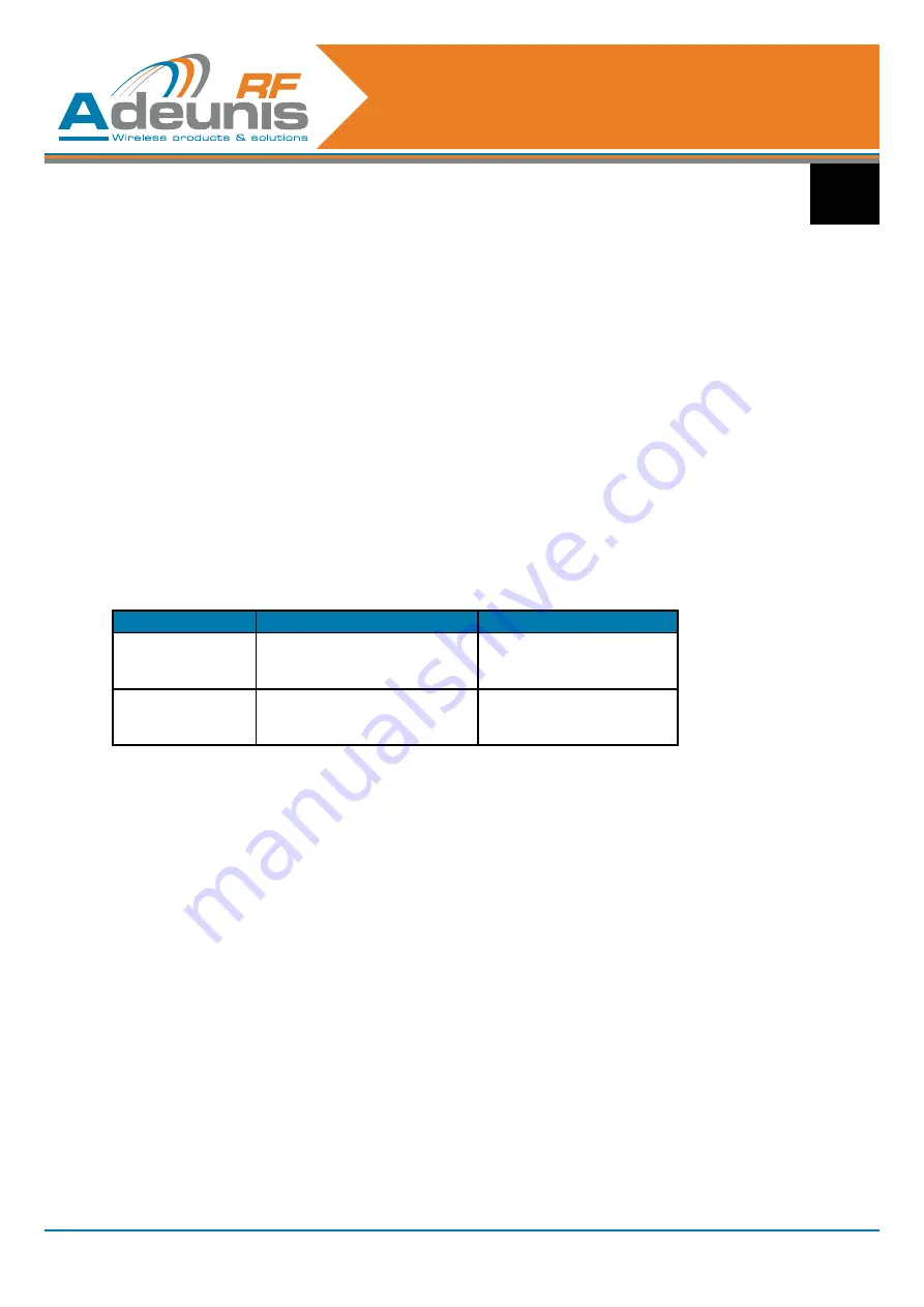 Adeunis RF ARF33-PRO Скачать руководство пользователя страница 106