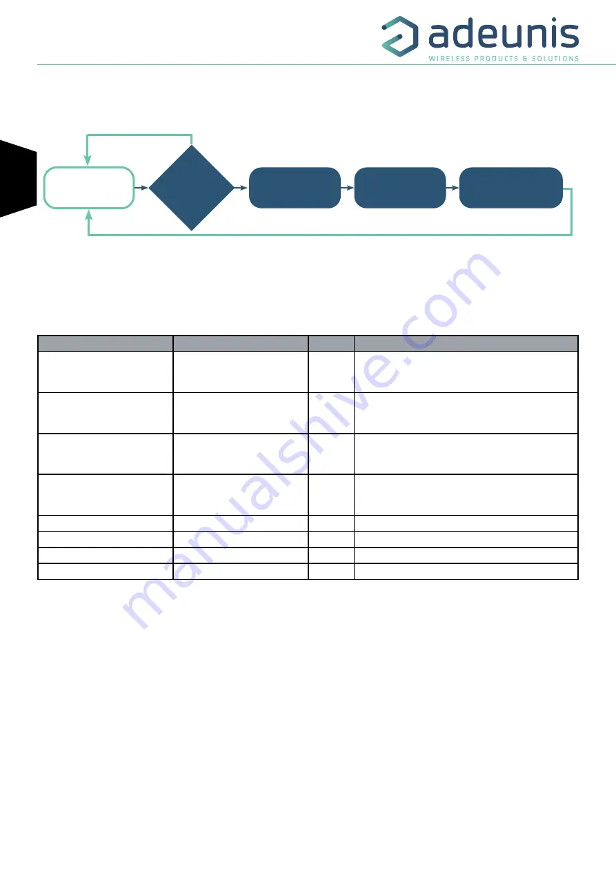 Adeunis RF ARF8170AA User Manual Download Page 24