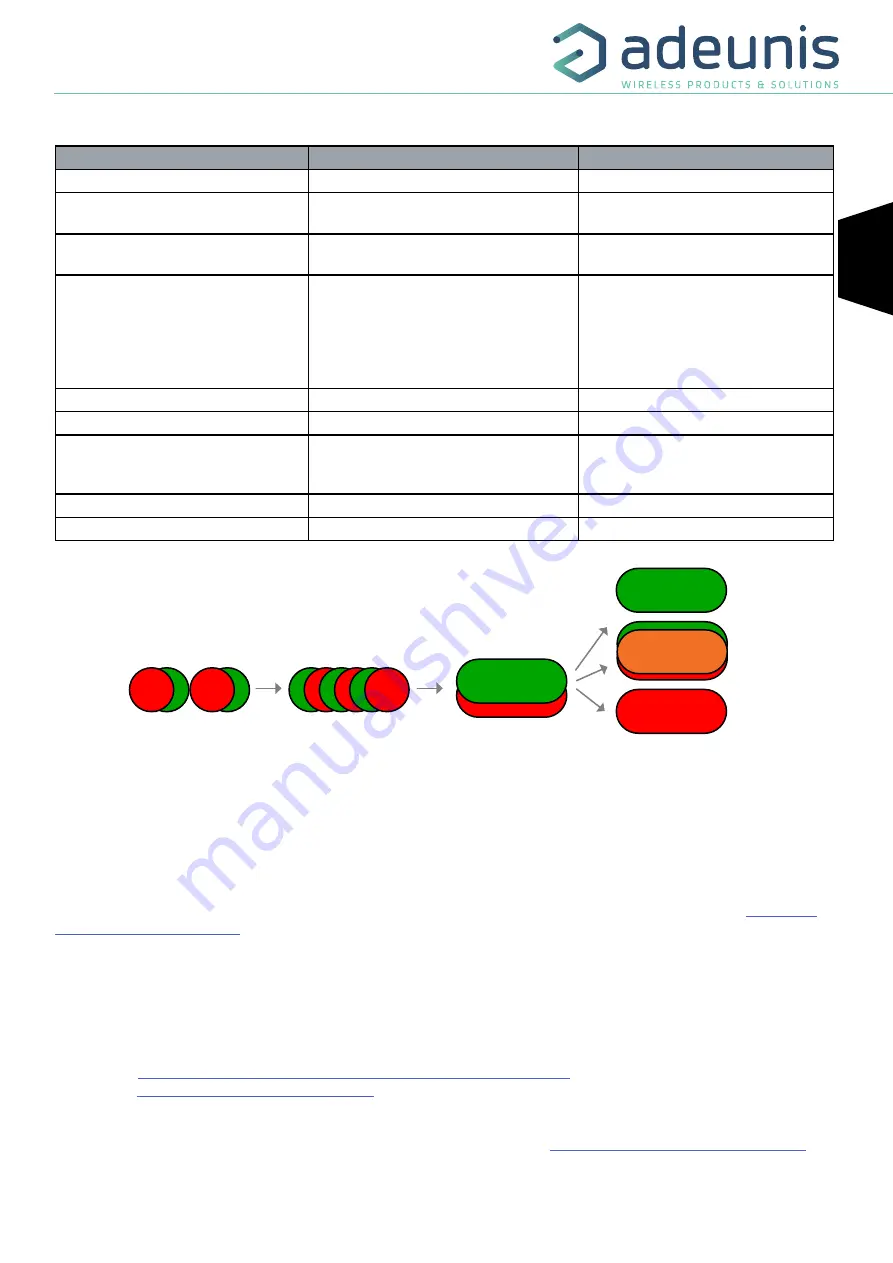 Adeunis RF ARF8170AA User Manual Download Page 27