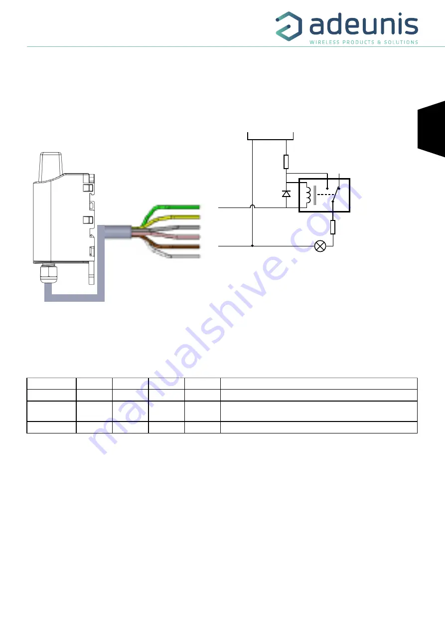 Adeunis RF ARF8170AA User Manual Download Page 29