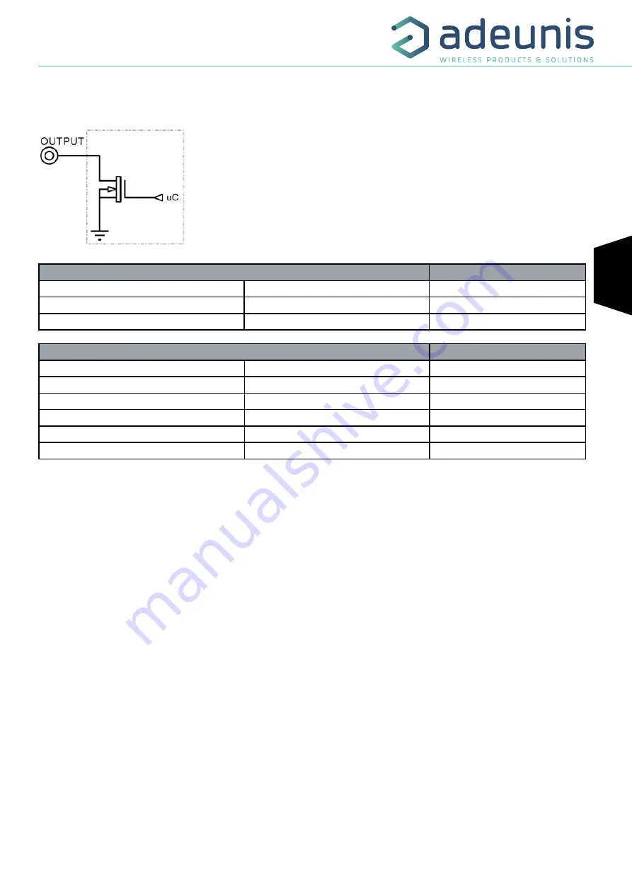 Adeunis RF ARF8170AA Скачать руководство пользователя страница 41