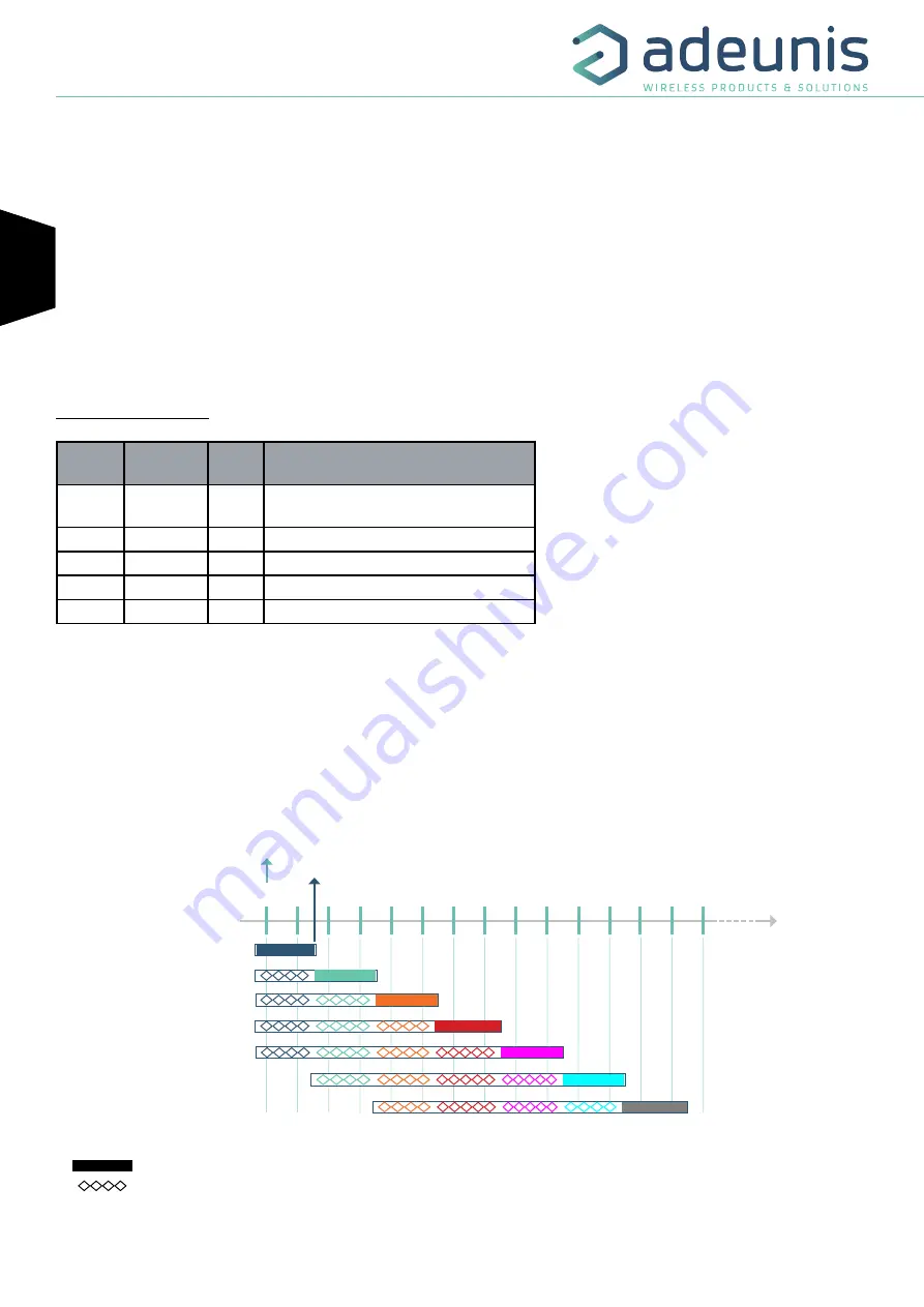 Adeunis RF ARF8180BCA User Manual Download Page 22