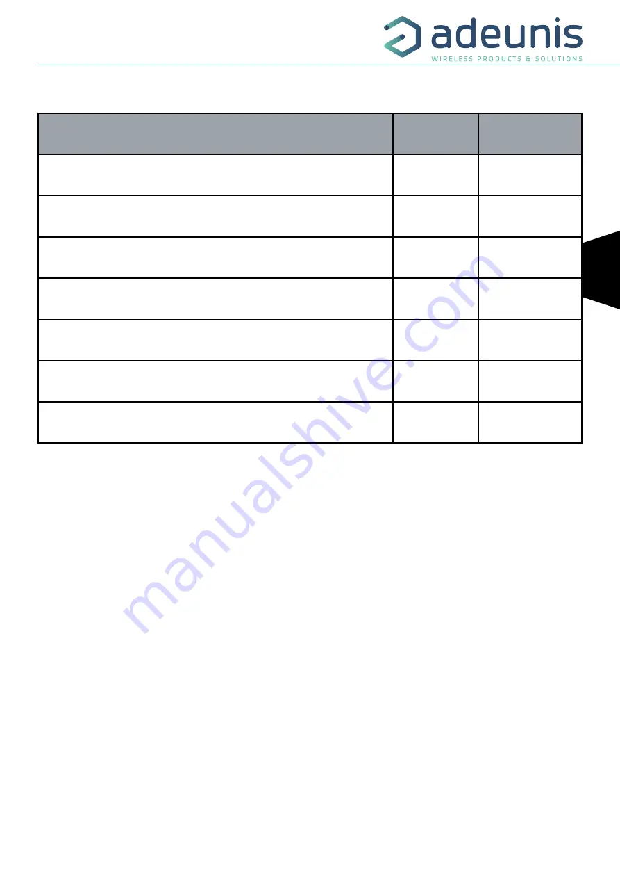 Adeunis RF ARF8180BCA User Manual Download Page 47