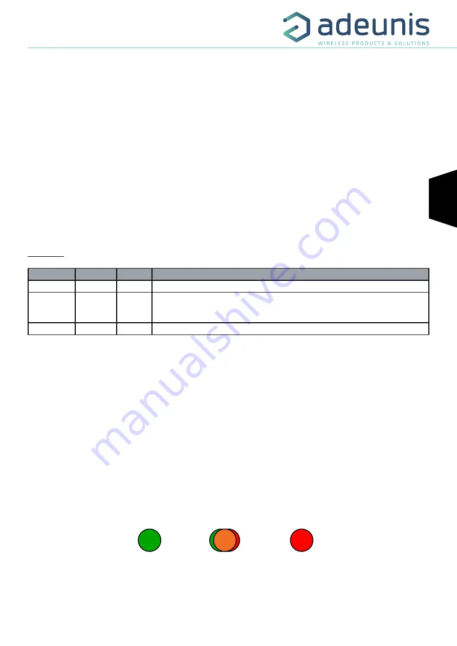 Adeunis RF DRY CONTACTS V2 LoRaWAN 863-870 Скачать руководство пользователя страница 45