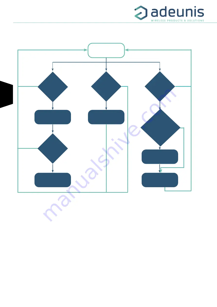 Adeunis RF DRY CONTACTS V2 LoRaWAN 863-870 User Manual Download Page 52