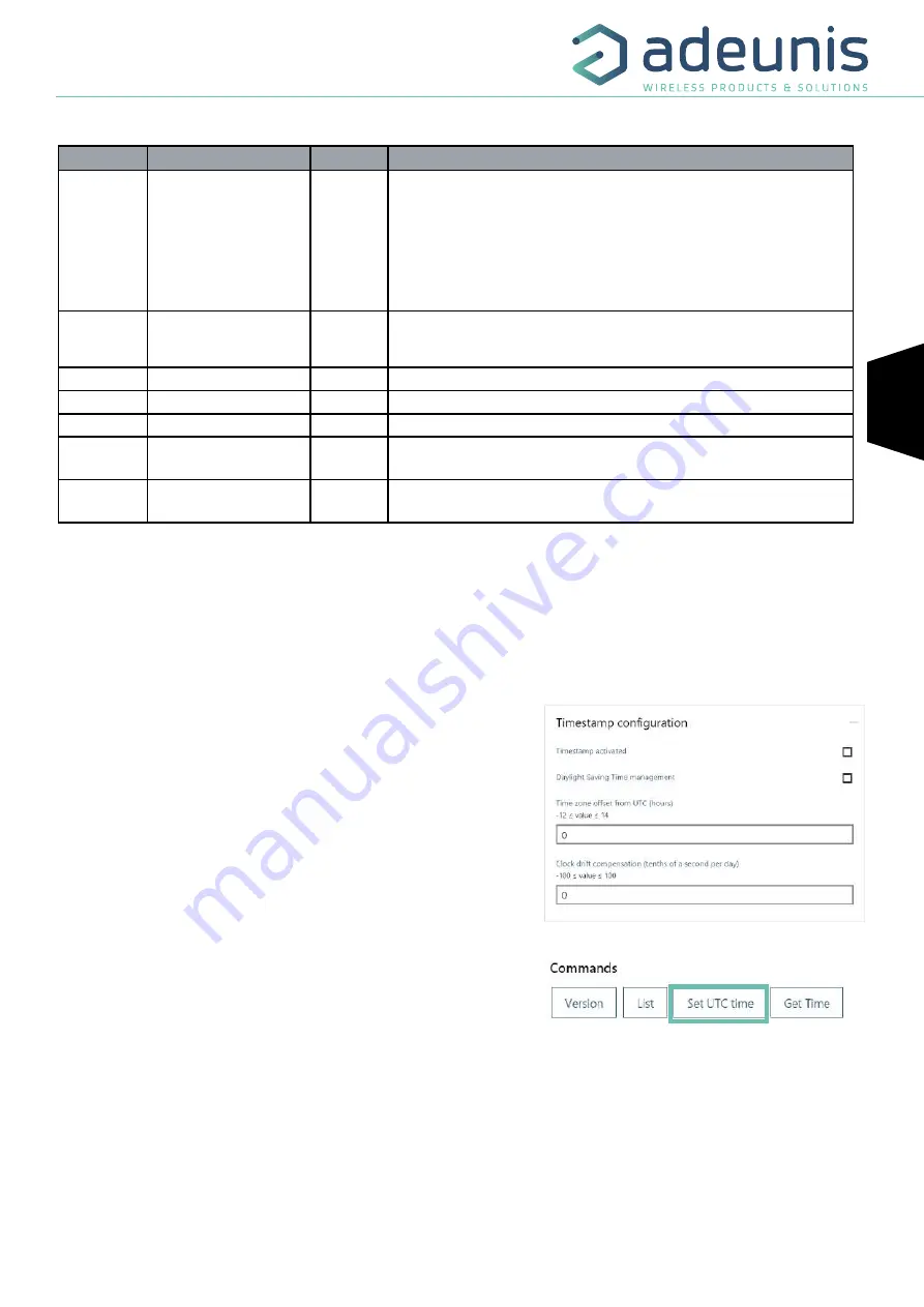 Adeunis RF DRY CONTACTS V2 LoRaWAN 863-870 User Manual Download Page 53