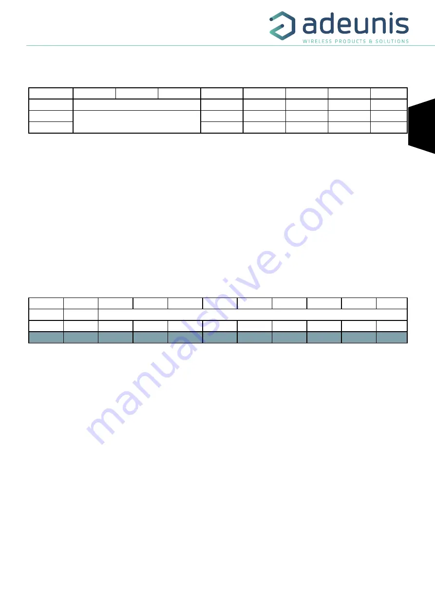 Adeunis RF LoRaWAN 863-870 ANALOG 868 ARF8190BA User Manual Download Page 31