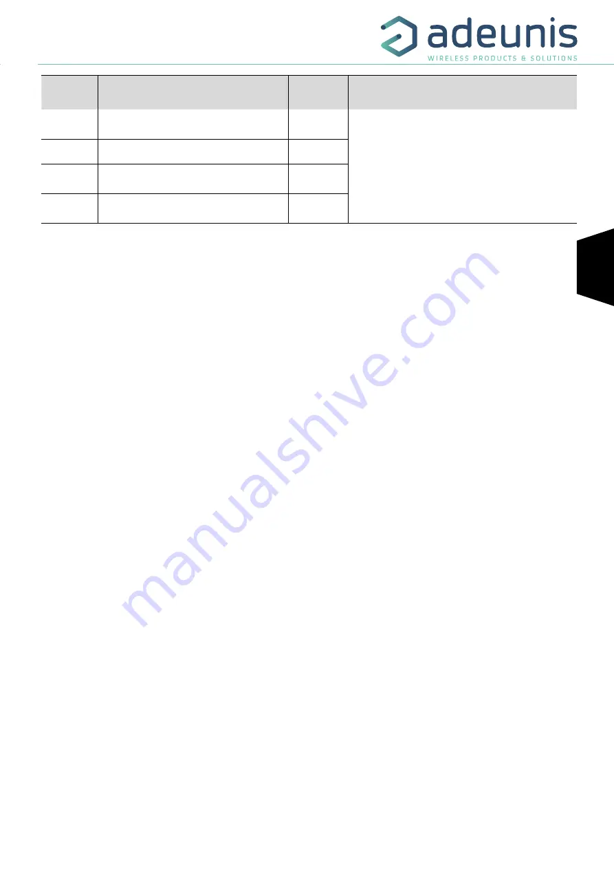 Adeunis RF LoRaWAN AS923 PULSE User Manual Download Page 23