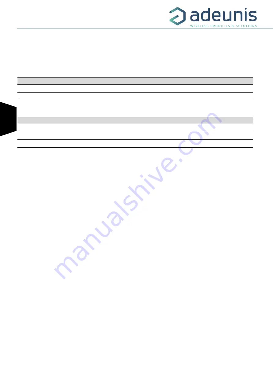 Adeunis RF LoRaWAN AS923 PULSE Скачать руководство пользователя страница 26