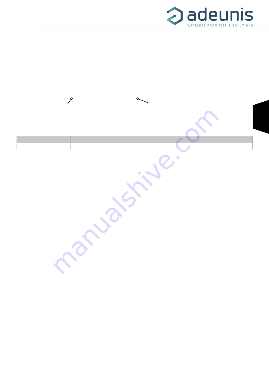 Adeunis RF LoRaWAN AS923 PULSE User Manual Download Page 27