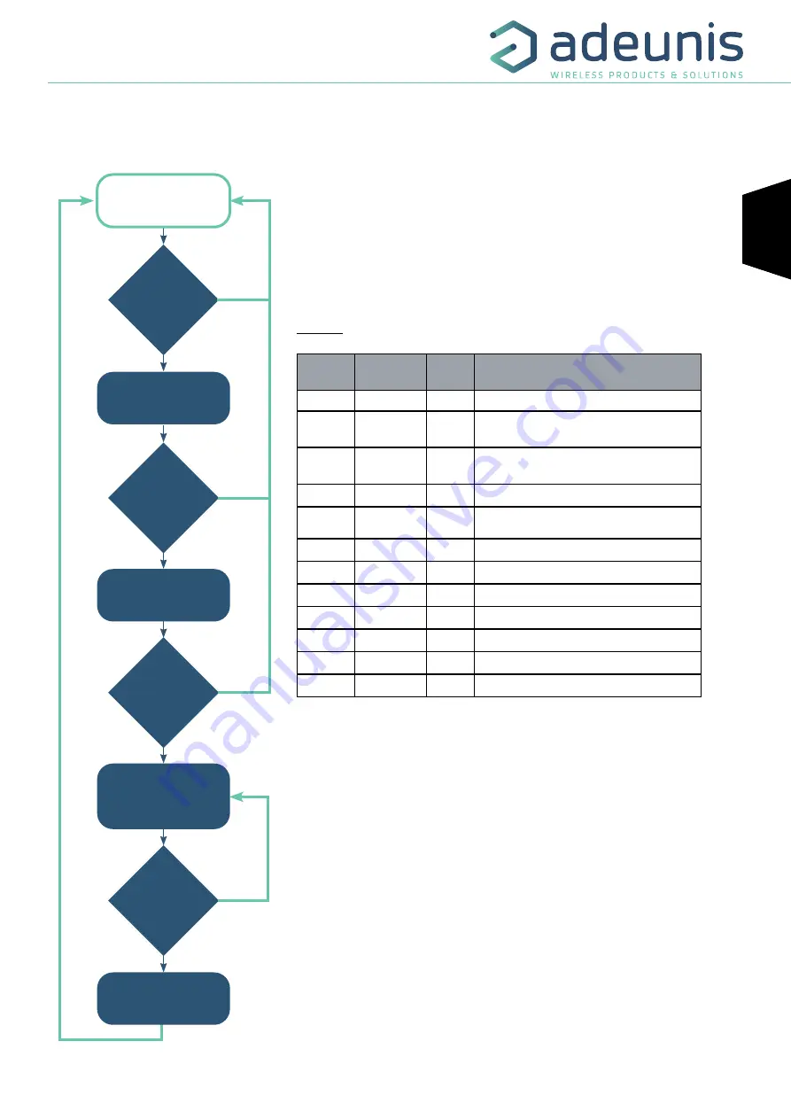 Adeunis RF LoRaWAN COMFORT CO2 User Manual Download Page 31