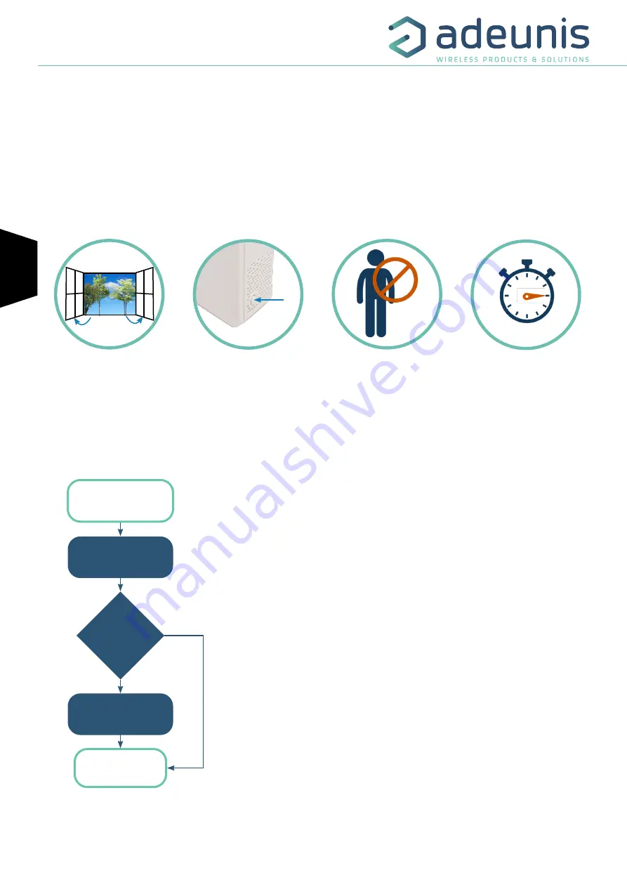 Adeunis RF LoRaWAN COMFORT CO2 User Manual Download Page 52