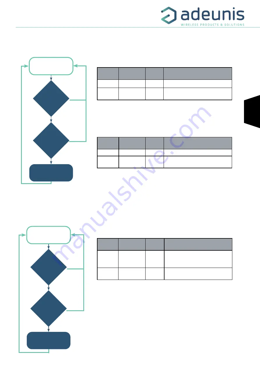 Adeunis RF LoRaWAN COMFORT CO2 User Manual Download Page 65