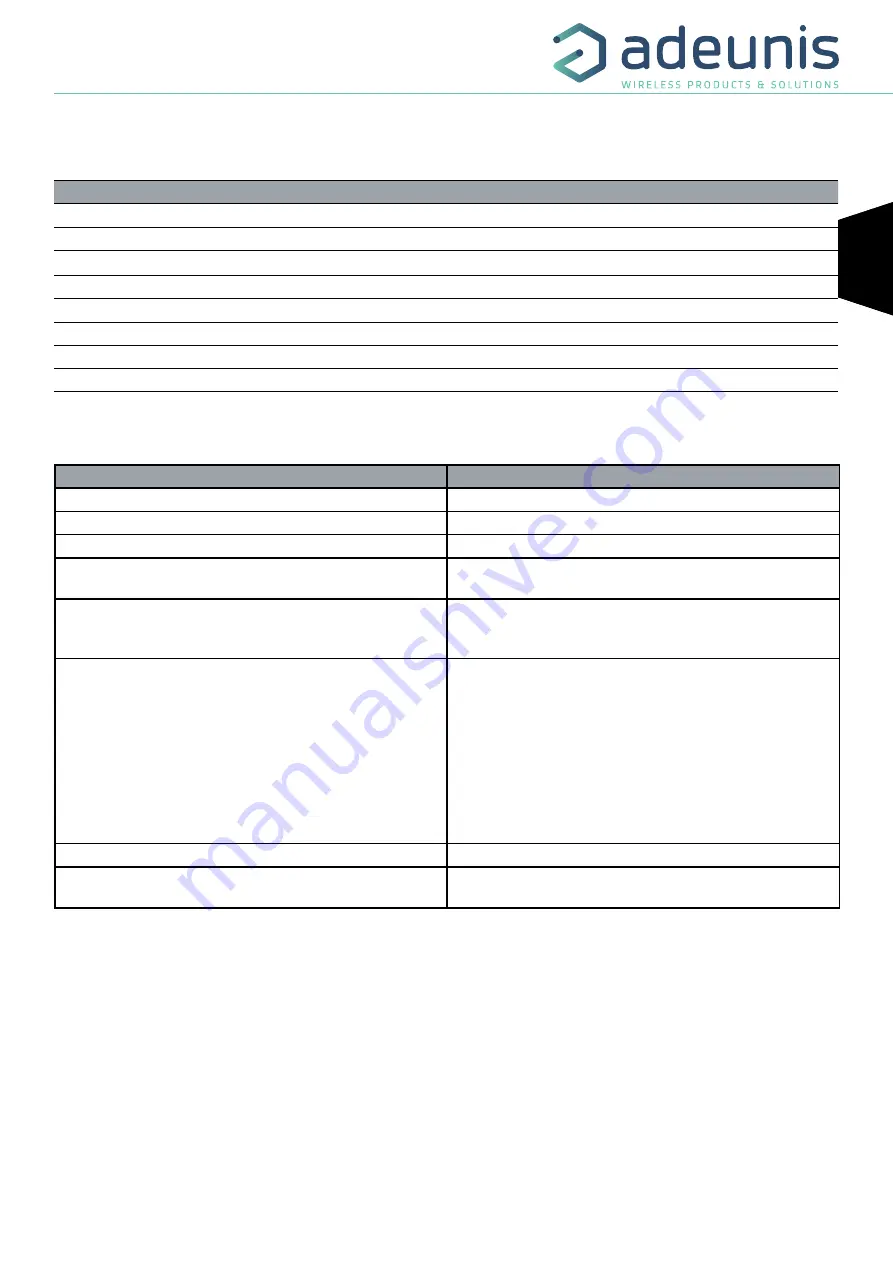 Adeunis RF LoRaWAN MODBUS MASTER ARF8240AA Скачать руководство пользователя страница 13