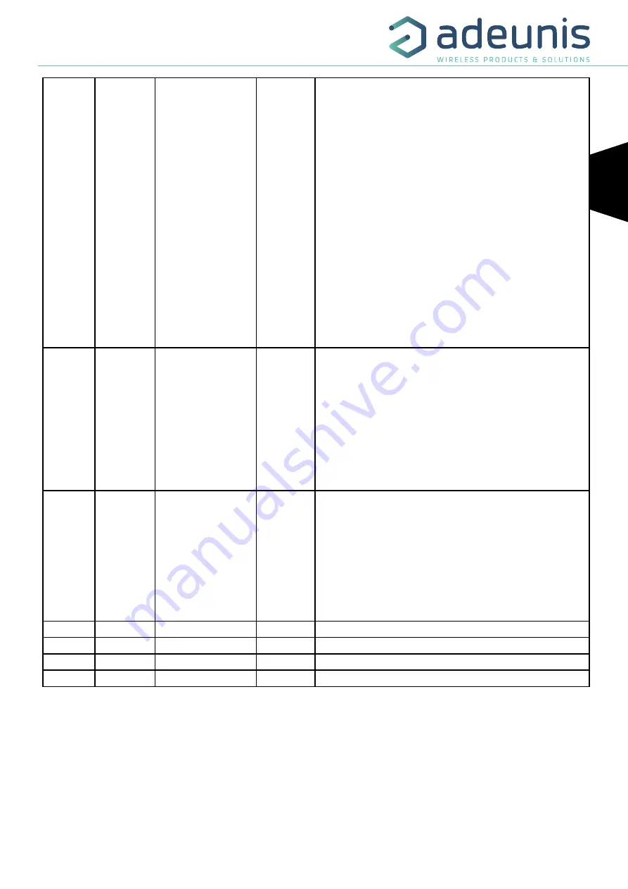 Adeunis RF LoRaWAN MODBUS MASTER ARF8240AA Скачать руководство пользователя страница 23
