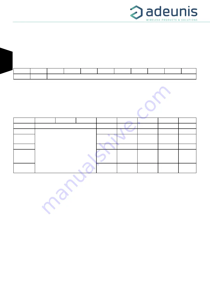 Adeunis RF LoRaWAN MODBUS MASTER ARF8240AA Скачать руководство пользователя страница 26