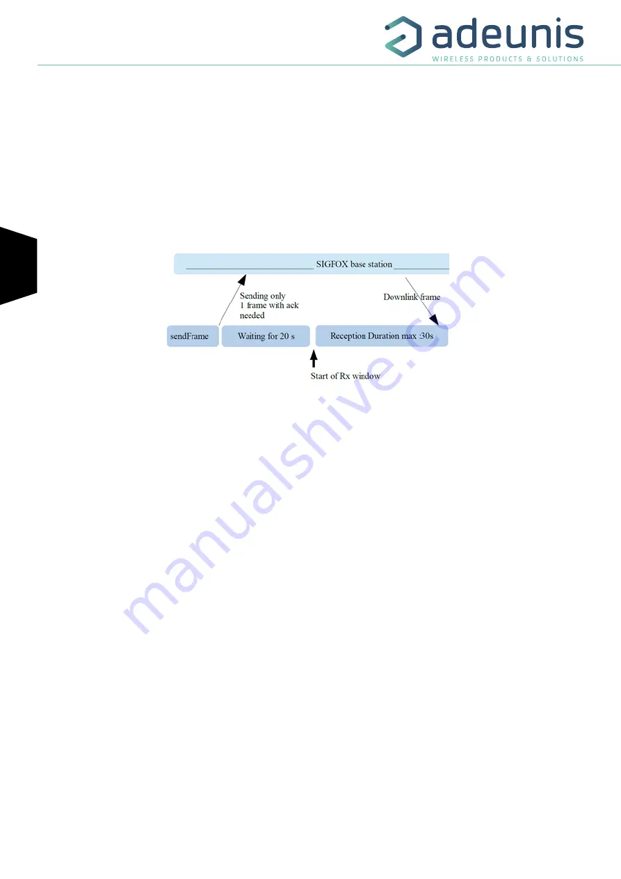 Adeunis RF LoRaWAN MODBUS MASTER ARF8240AA Скачать руководство пользователя страница 66