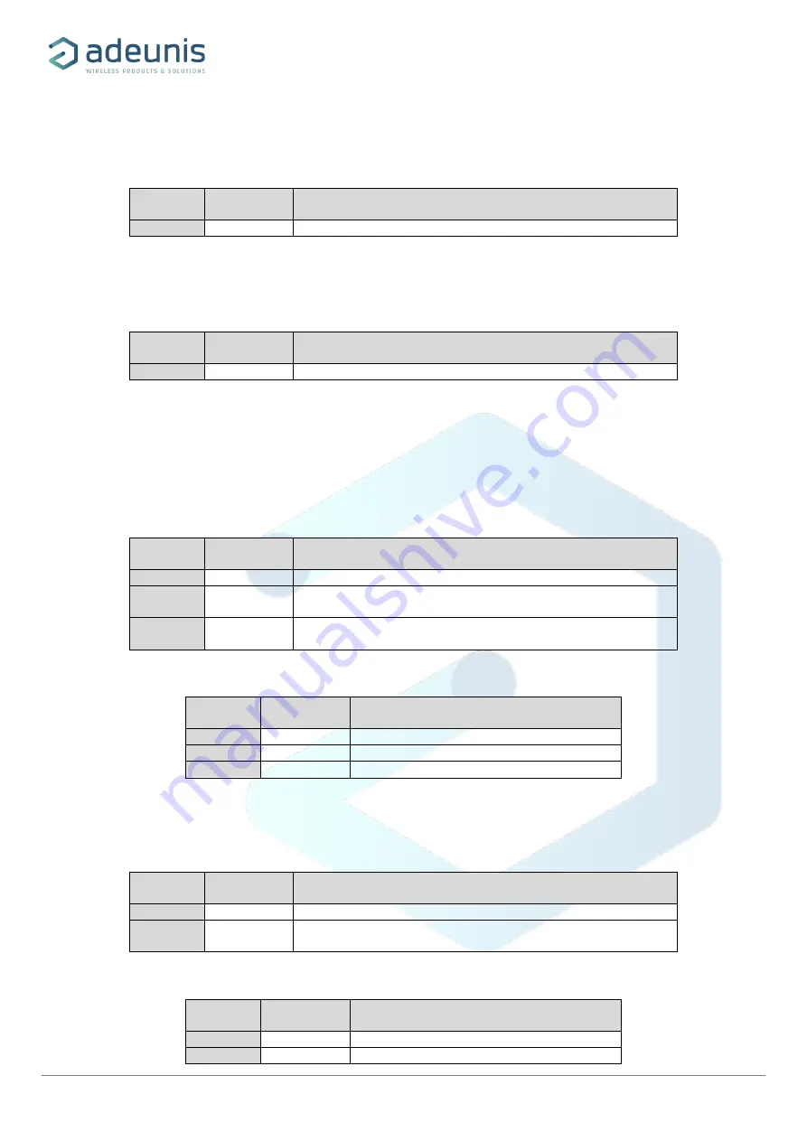 Adeunis RF PULSE V3 Technical Reference Manual Download Page 19