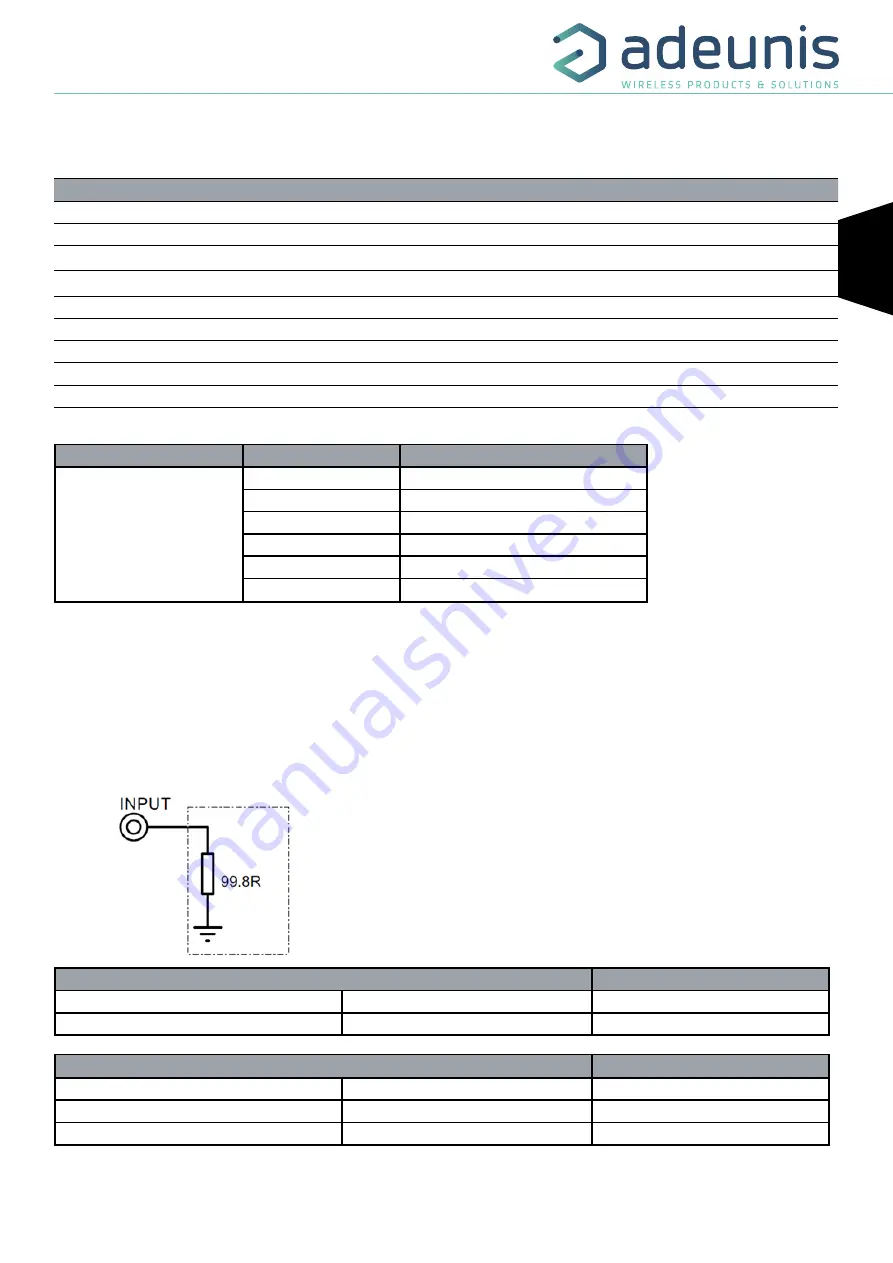 Adeunis RF sigfox RC1 ANALOG ARF8191BA User Manual Download Page 13