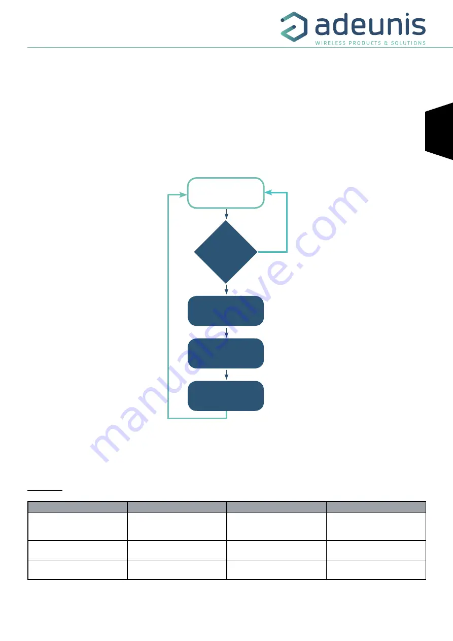 Adeunis RF sigfox RC1 ANALOG ARF8191BA Скачать руководство пользователя страница 17