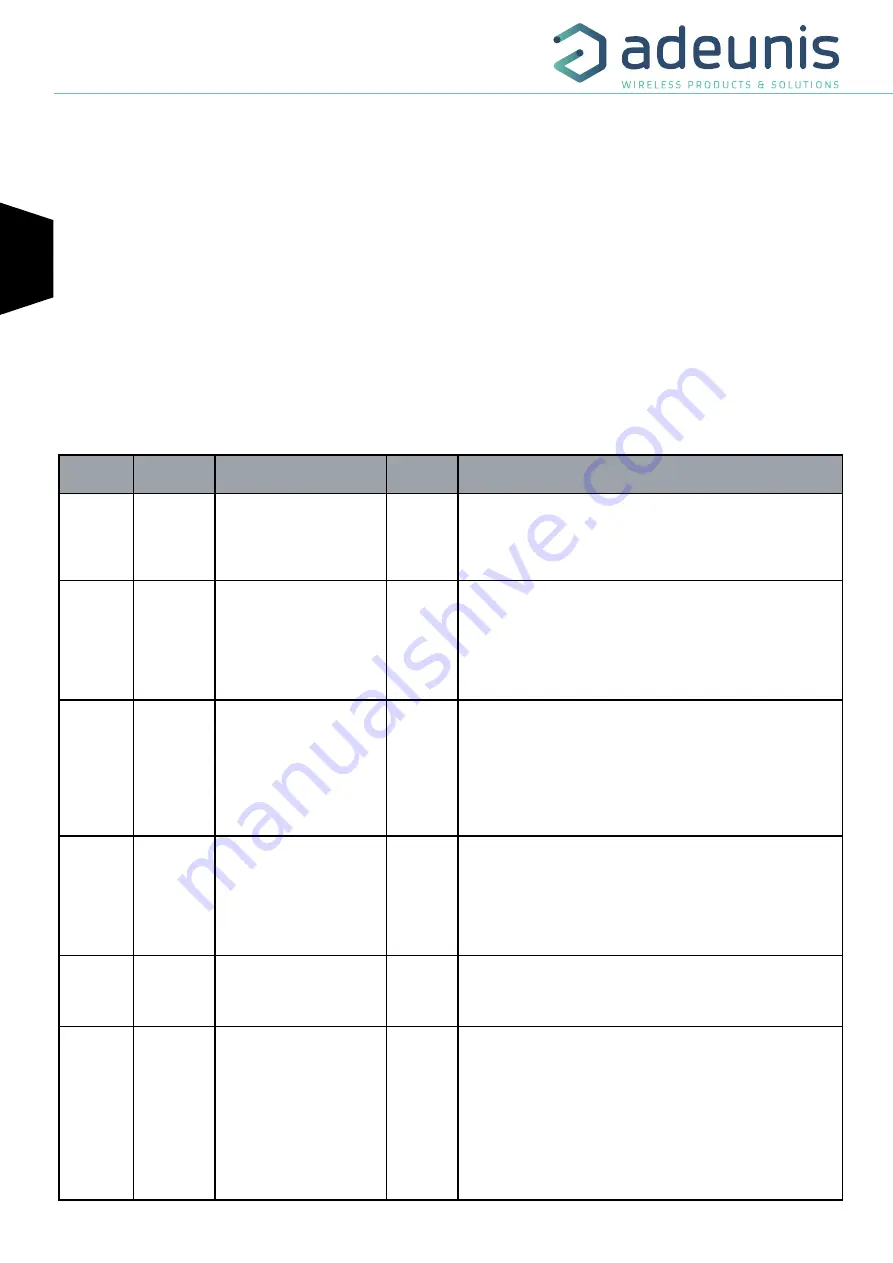 Adeunis RF sigfox RC1 ANALOG ARF8191BA Скачать руководство пользователя страница 26