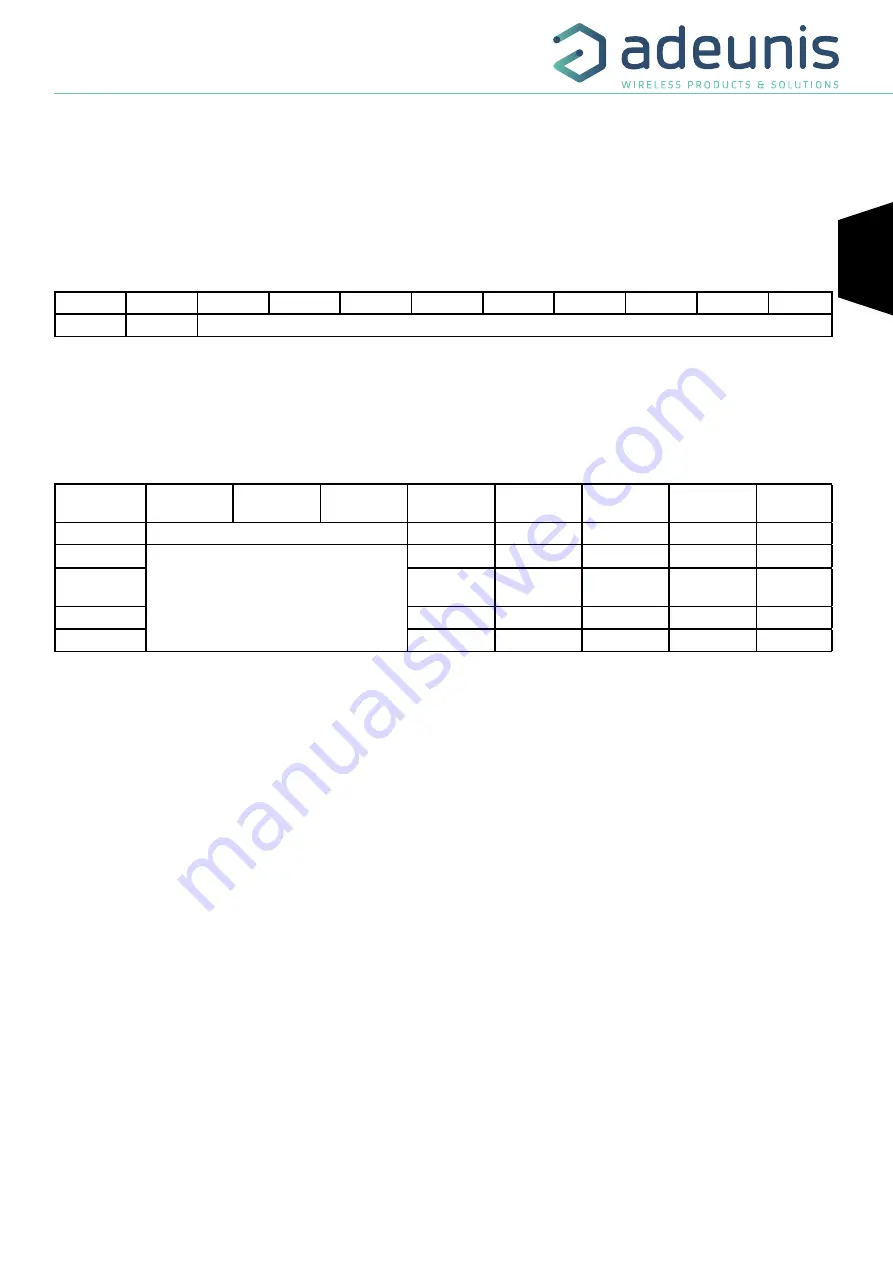 Adeunis RF sigfox RC1 ANALOG ARF8191BA User Manual Download Page 29