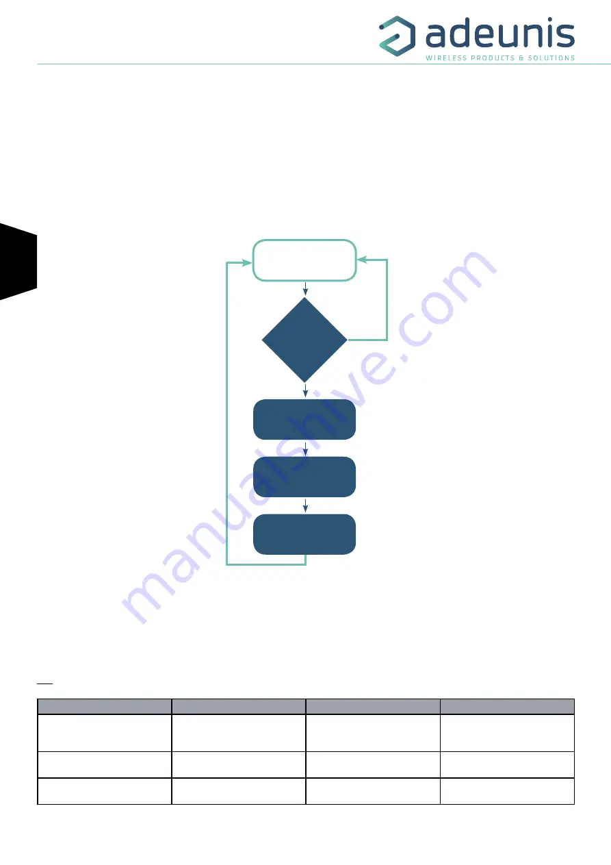 Adeunis RF sigfox RC1 ANALOG ARF8191BA User Manual Download Page 56