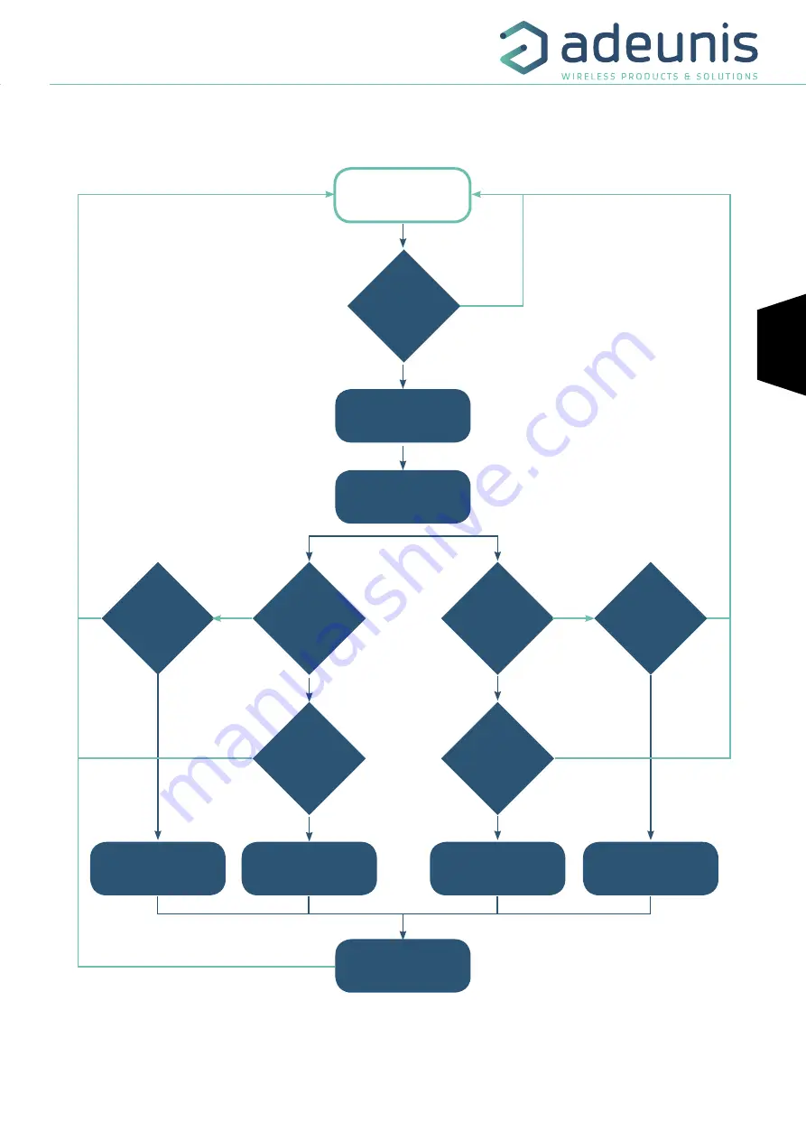 Adeunis RF sigfox RC1 ANALOG ARF8191BA Скачать руководство пользователя страница 57