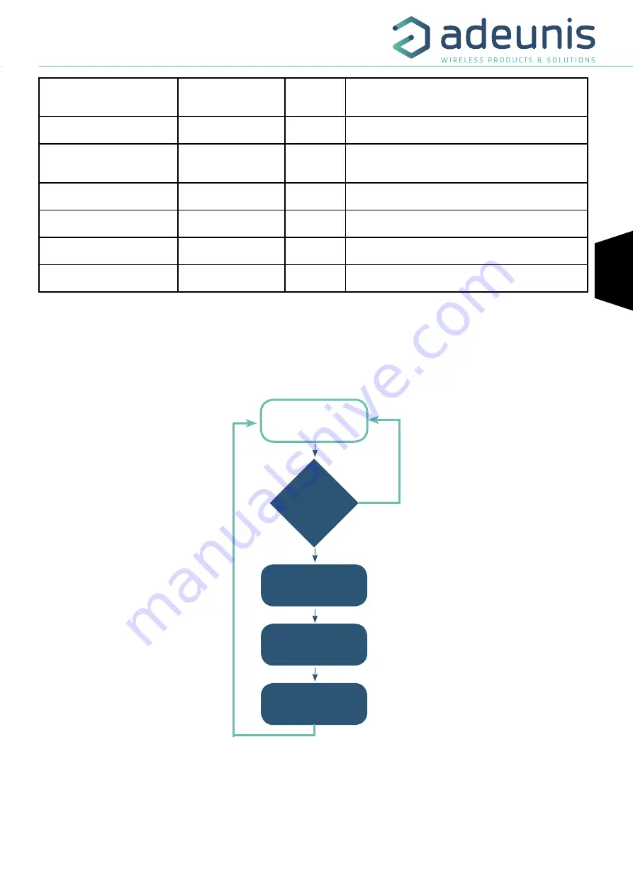 Adeunis RF sigfox RC1 ANALOG ARF8191BA User Manual Download Page 59