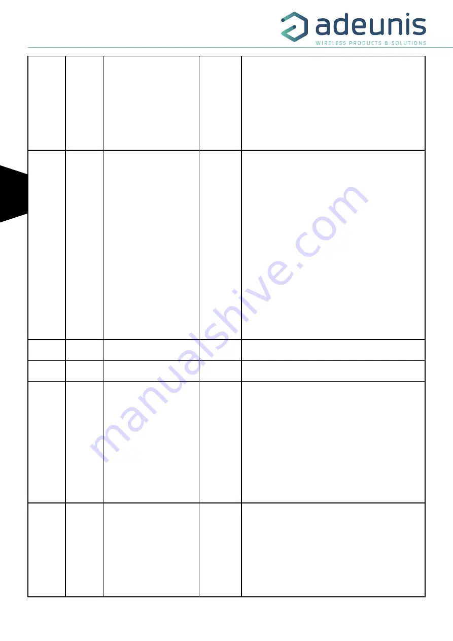 Adeunis RF sigfox RC1 ANALOG ARF8191BA Скачать руководство пользователя страница 66