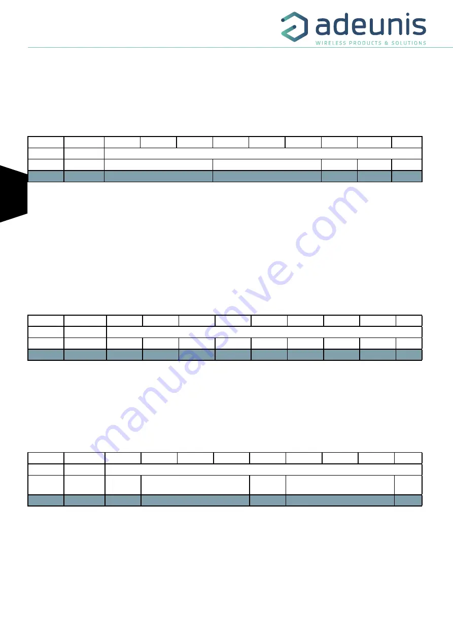 Adeunis RF sigfox RC1 ANALOG ARF8191BA User Manual Download Page 70