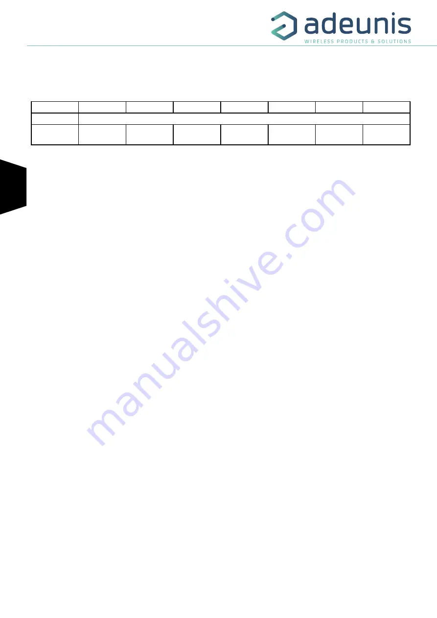 Adeunis RF sigfox RC1 ANALOG ARF8191BA User Manual Download Page 74