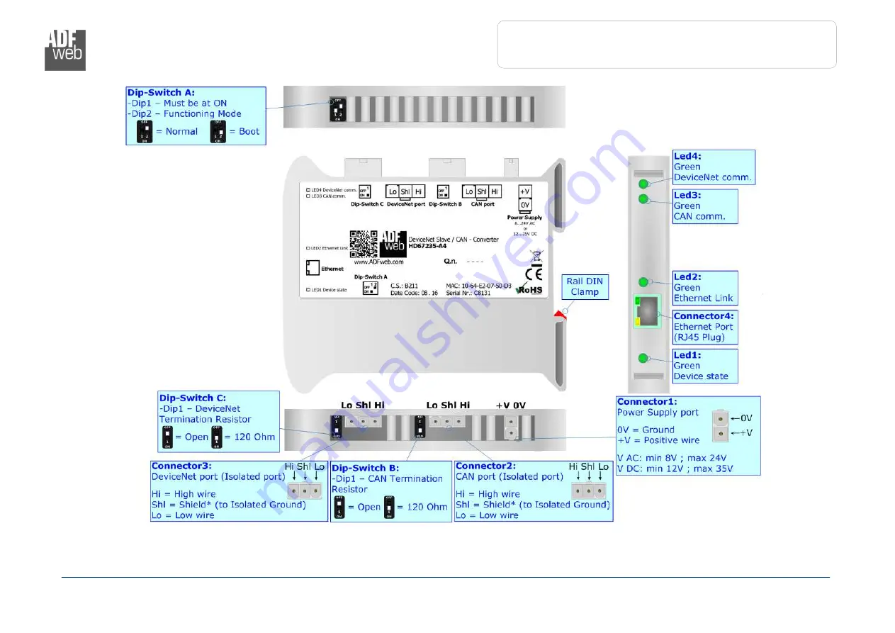 ADF Web HD67235-A1 User Manual Download Page 7