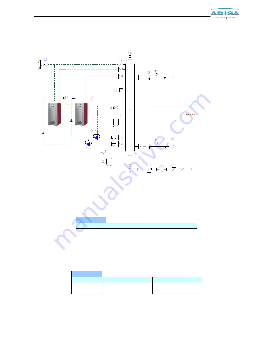 Adisa ADI CD 375 Technical Manual Of Installation, Use And Maintenance Download Page 26