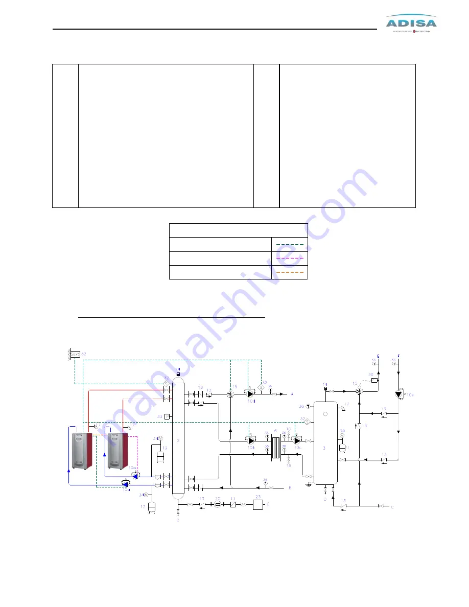 Adisa ADI CD 375 Technical Manual Of Installation, Use And Maintenance Download Page 58