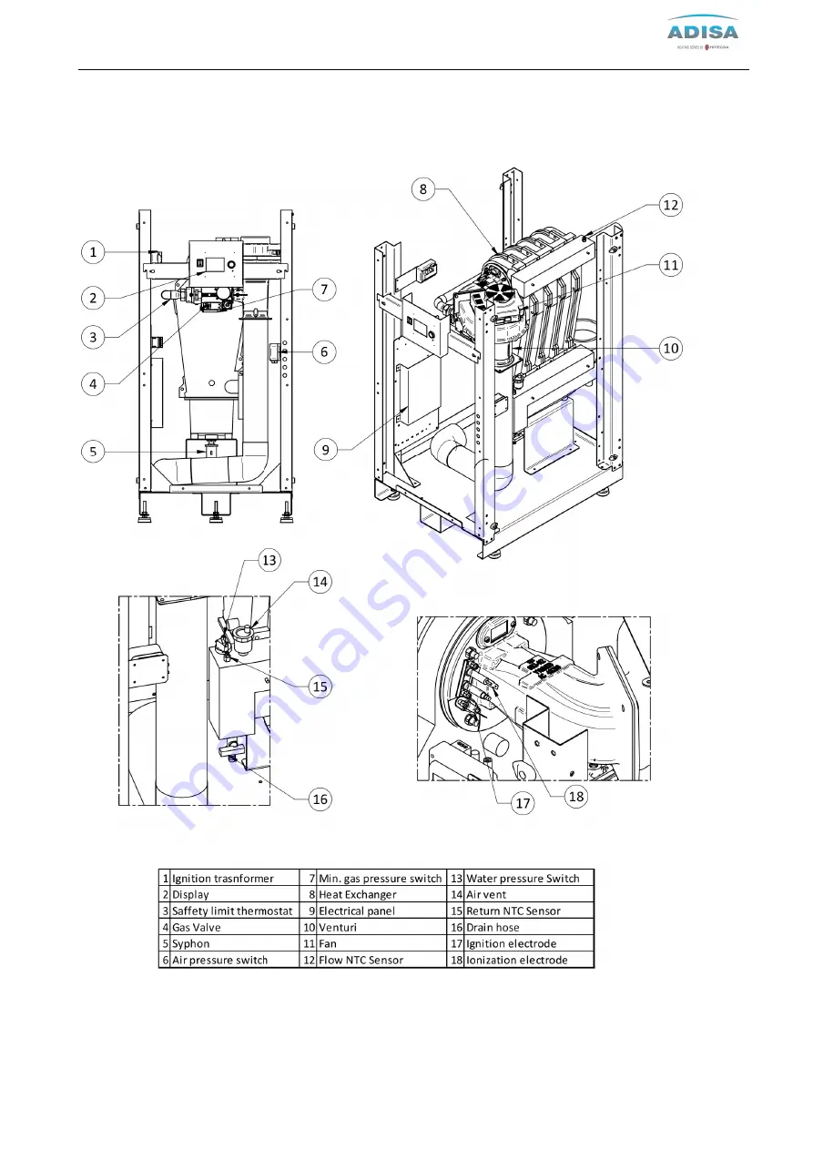 Adisa NEO FIRE 120 Technical Manual Of Installation, Use And Maintenance Download Page 6