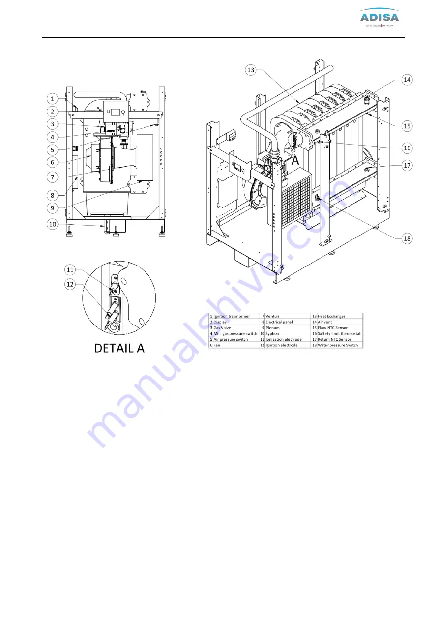 Adisa NEO FIRE 120 Technical Manual Of Installation, Use And Maintenance Download Page 7