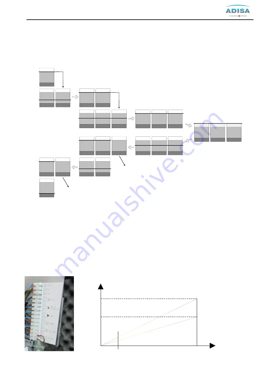 Adisa NEO FIRE 120 Technical Manual Of Installation, Use And Maintenance Download Page 29