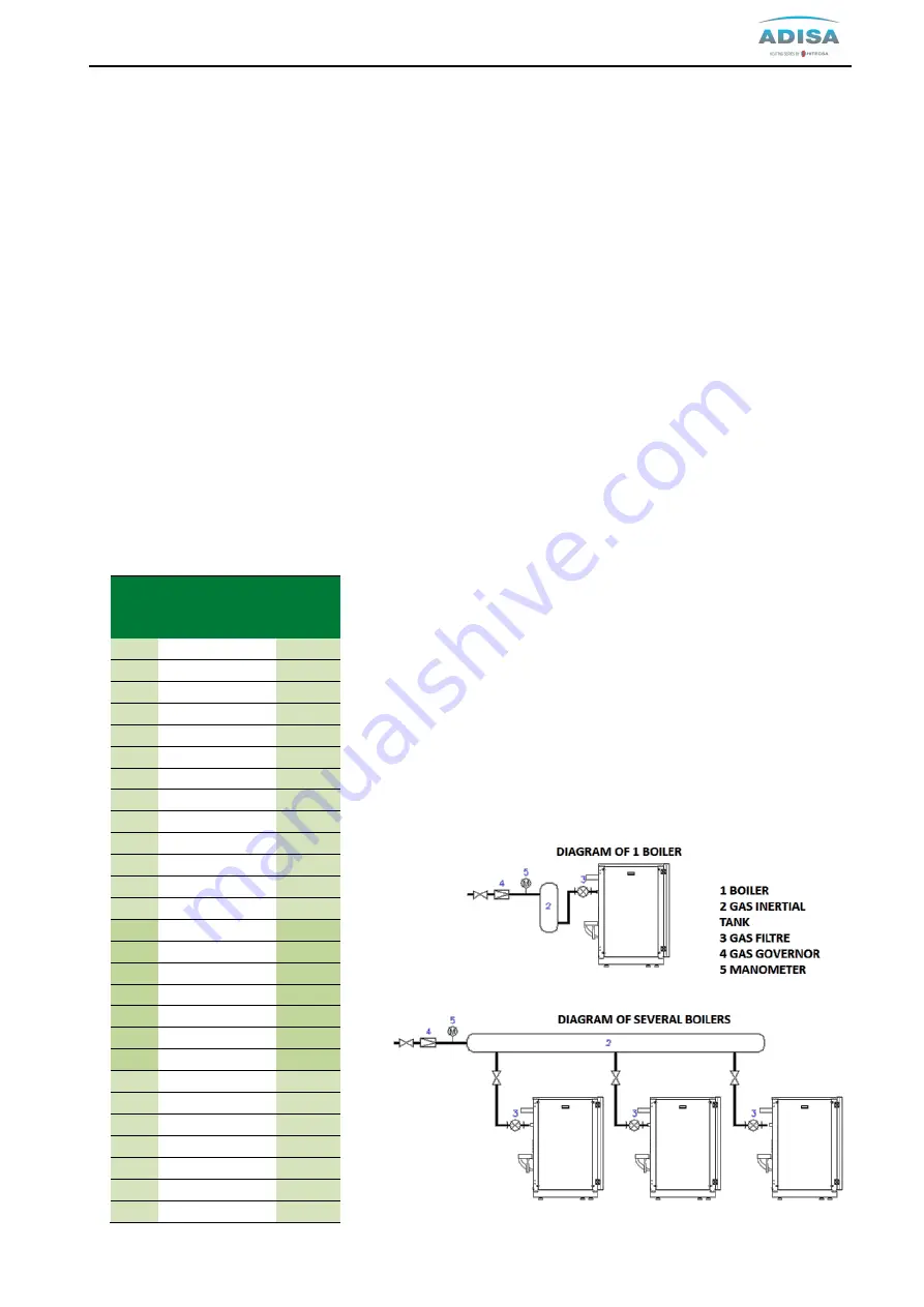 Adisa NEO FIRE 120 Technical Manual Of Installation, Use And Maintenance Download Page 45