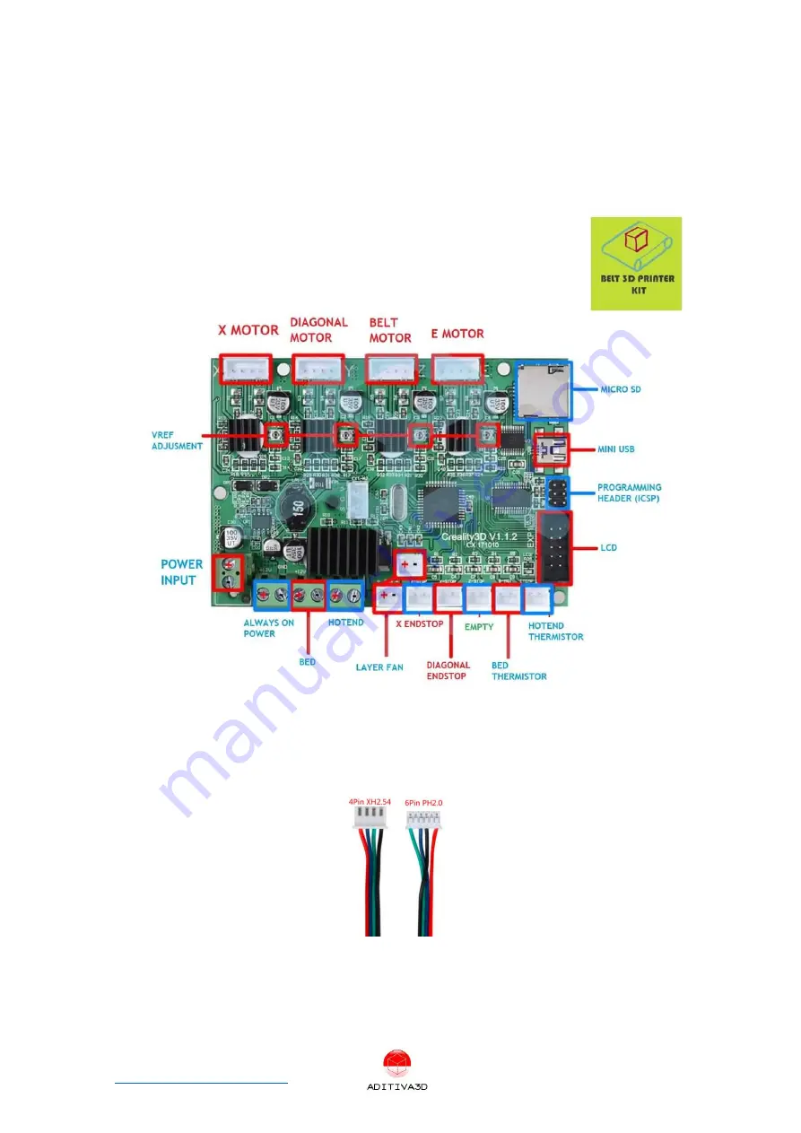 ADITIVA 3D ENDER 3 BELT KIT Assembly Manual Download Page 38