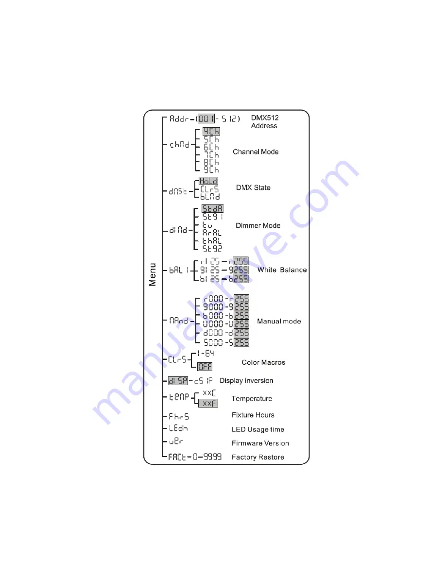 ADJ PAR Z120 RGBW User Manual Download Page 10